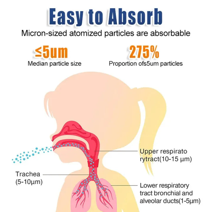 Portable Nebulizer Machine & Mask for Kids and Adults Mini Inhaler Nebulizer